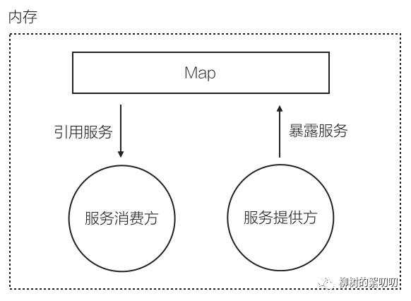 你们想要的Dubbo，三歪搞来了