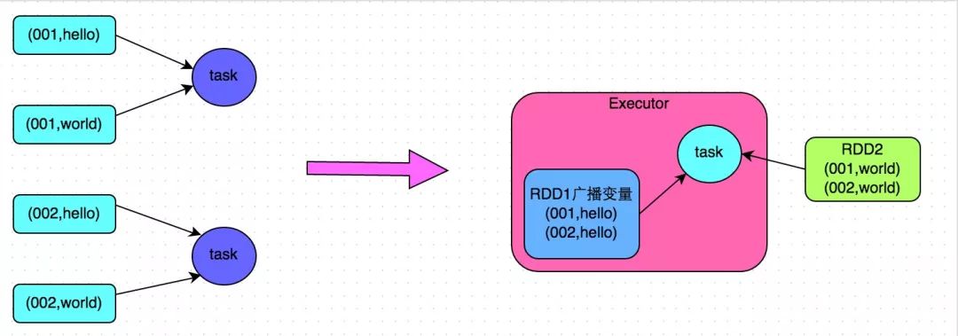 spark性能调优指南——高级篇