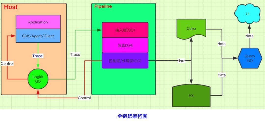 最好的开发语言一定是那位吗？Go语言有话说