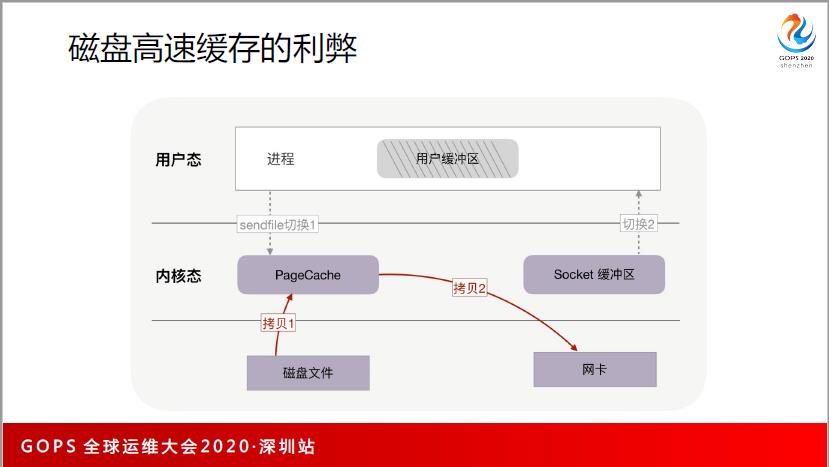 谁还不懂分布式系统性能调优，请把这篇文章甩给他~