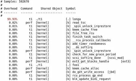 运维的必杀技 | Linux下的系统性能调优工具