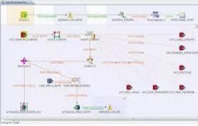 「集成架构」Talend ETL 性能调优宝典