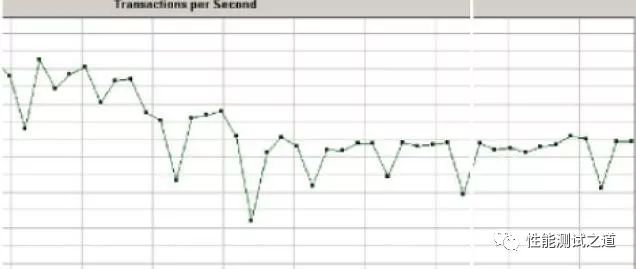 性能测试-性能调优之一