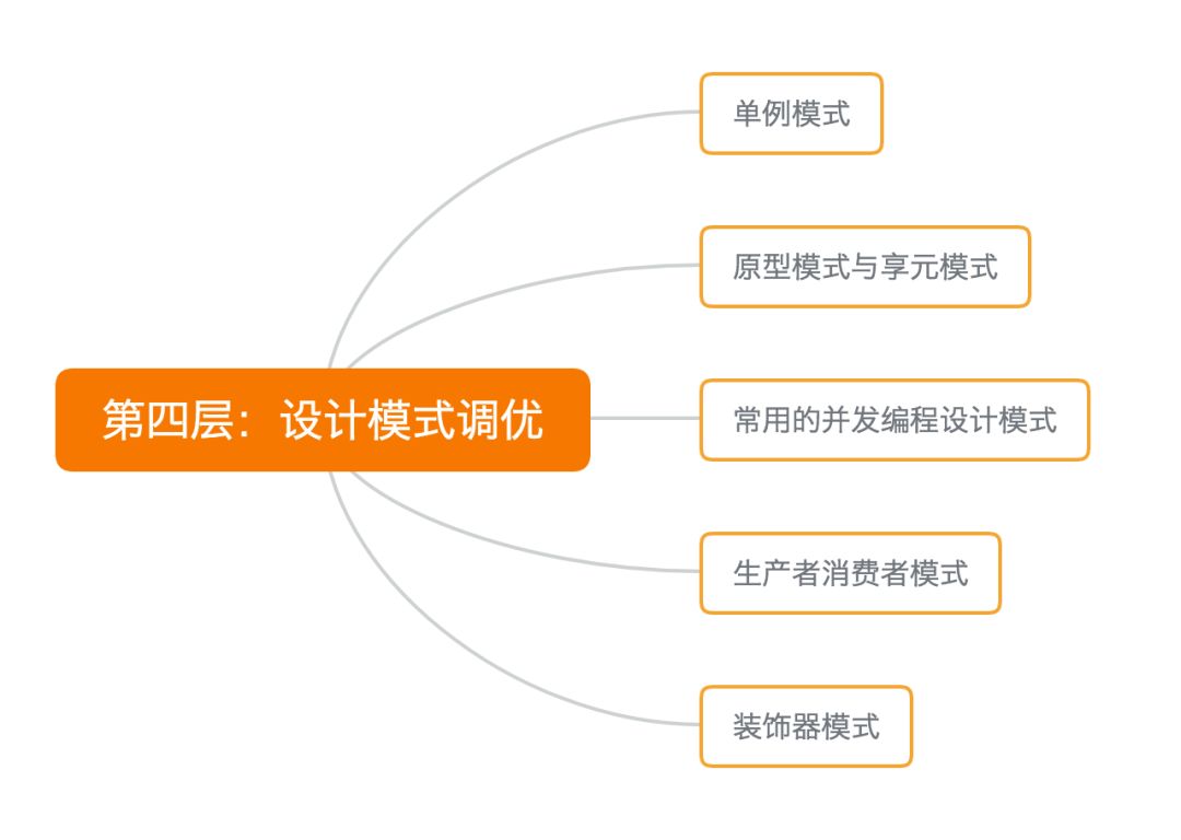 Java Jvm 性能调优，有这个5个攻略