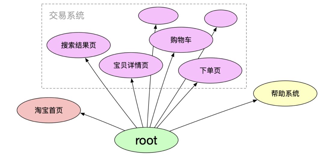 干货分享：蚂蚁金服前端框架和工程化实践