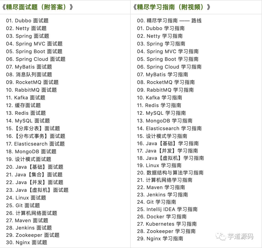 9 个可以快速掌握的 Java 性能调优技巧，必须掌握！