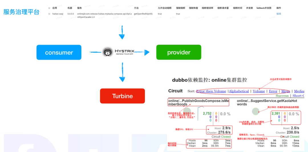 一个近乎完美基于Dubbo的微服务改造实践