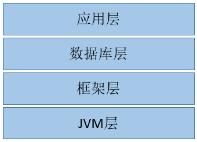 Java 应用性能调优最强实践指南！