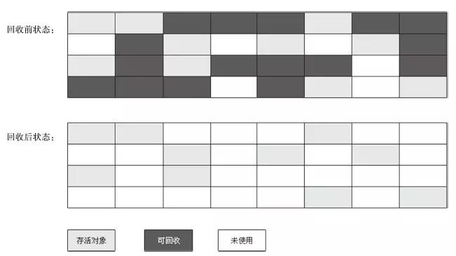 大型企业JVM性能调优实战Java垃圾收集器及gcroot