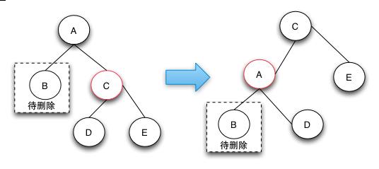 JDK源码分析-TreeMap(2)