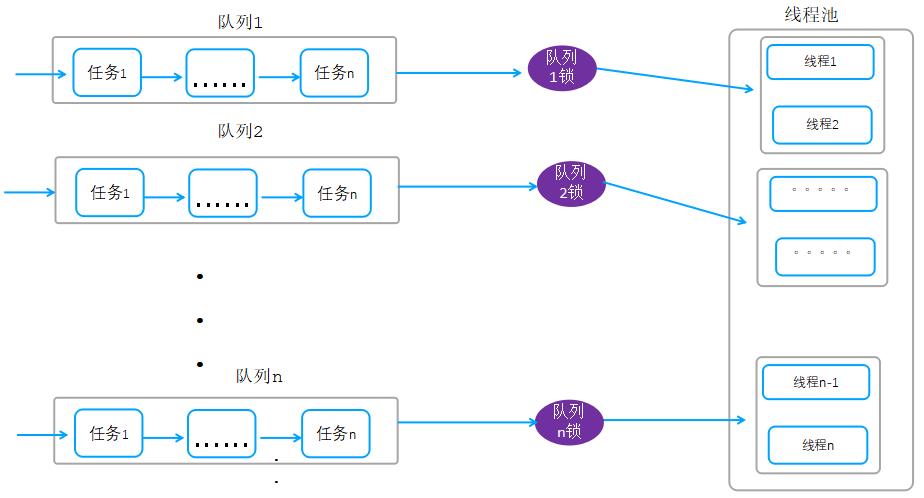 MongoDB网络传输处理源码实现及性能调优——体验内核性能极致设计