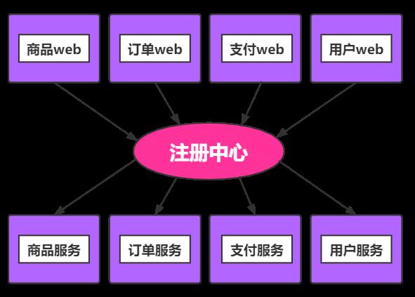 【万字长文】Dubbo 入门总结 ，一款高性能的 Java RPC 框架