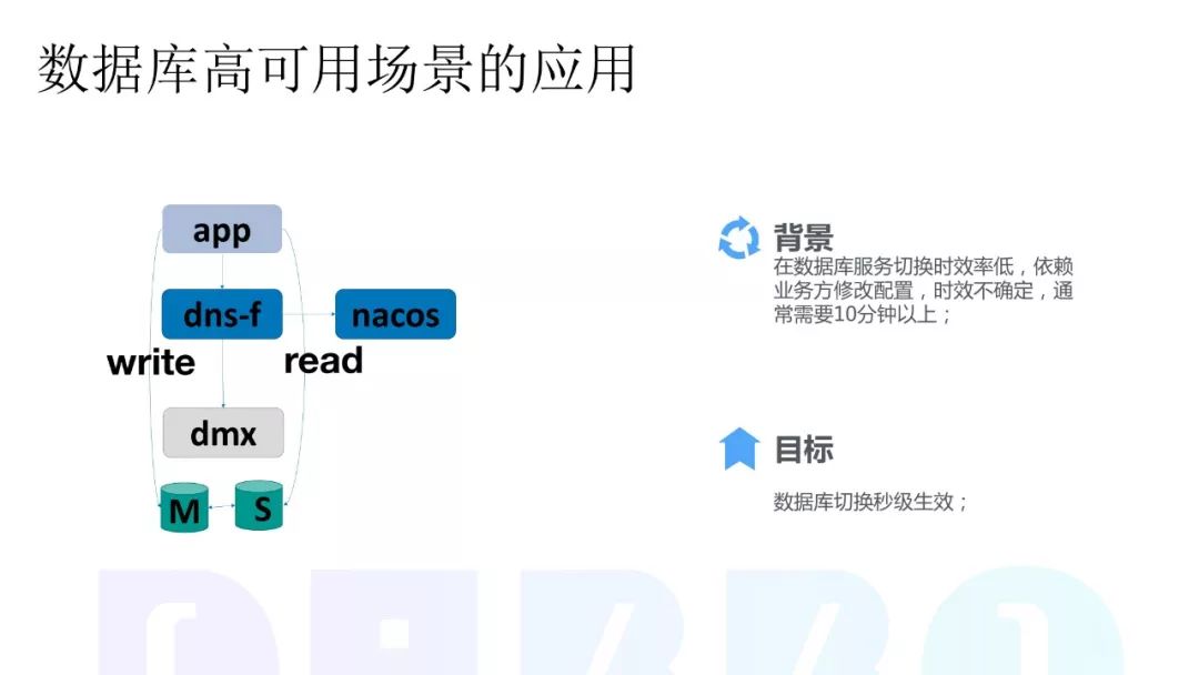 为什么选用Nacos？虎牙直播微服务改造实践