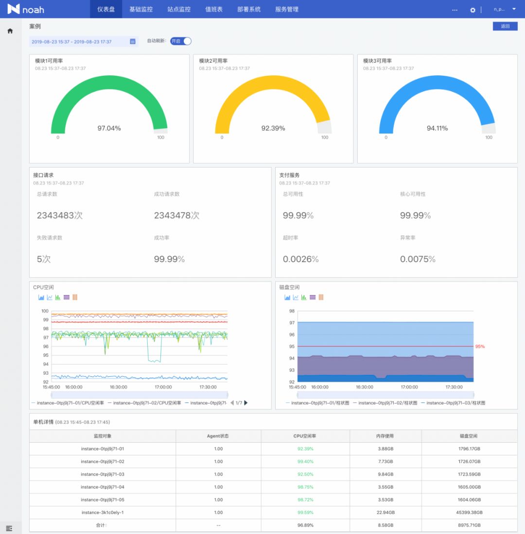 NoahV | 百度智能运维前端框架开源了