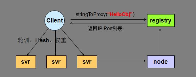 腾讯，开源了，高性能 RPC 框架，是要干DUBBO 吗？