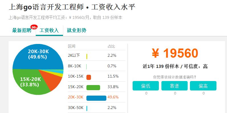 看了北上深三地Go语言薪资 明白为什么开发者选择使用它
