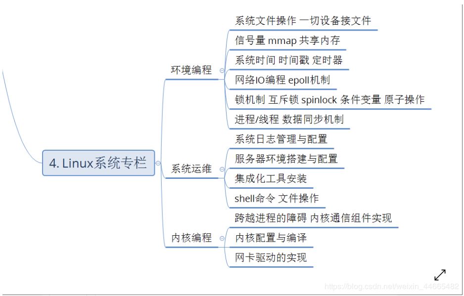 C、C++、Go 语言、Linux服务器开发高级架构师进阶之路