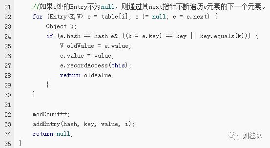 ​Java基础——HashMap源码分析及面试题解答