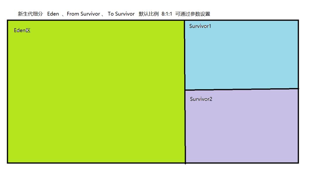 大型企业JVM性能调优实战Java垃圾收集器及gcroot