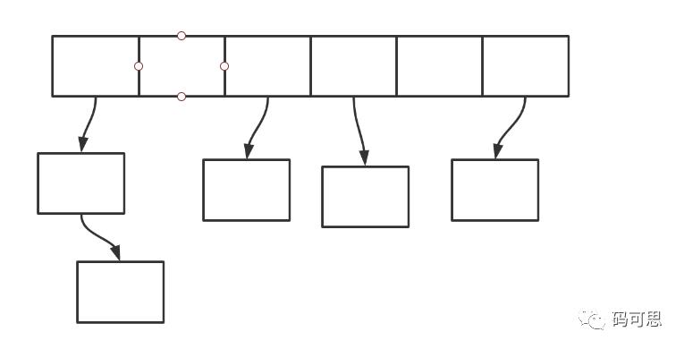 JDK1.7下的HashMap的源码分析