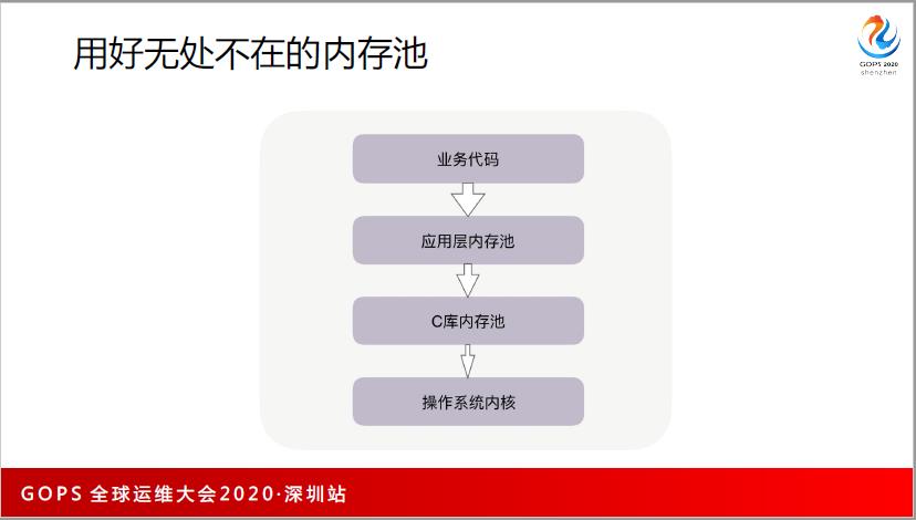 谁还不懂分布式系统性能调优，请把这篇文章甩给他~