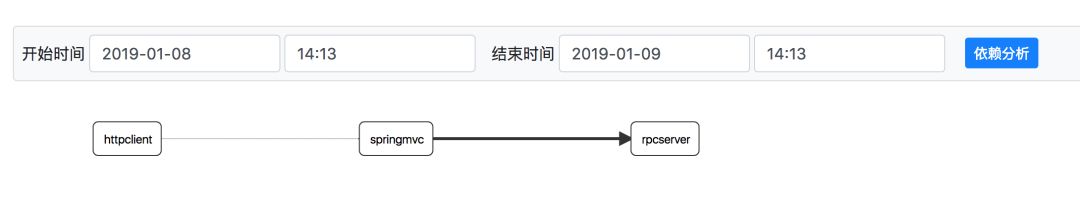 蚂蚁金服分布式链路跟踪组件 SOFATracer 数据上报机制和源码分析 | 剖析