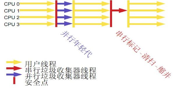 关于JVM内存、垃圾回收、性能调优总结篇