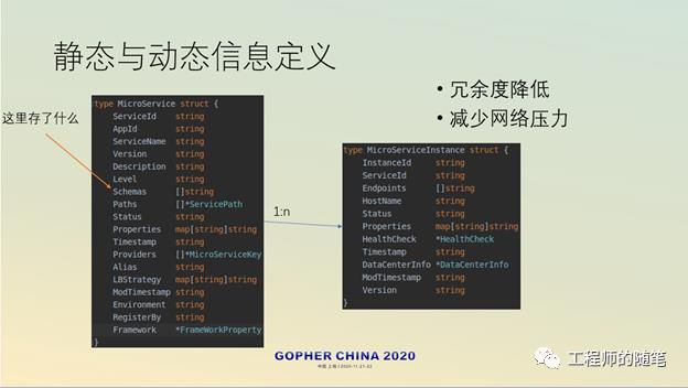 定义Go语言云应用开发的“通信协议”