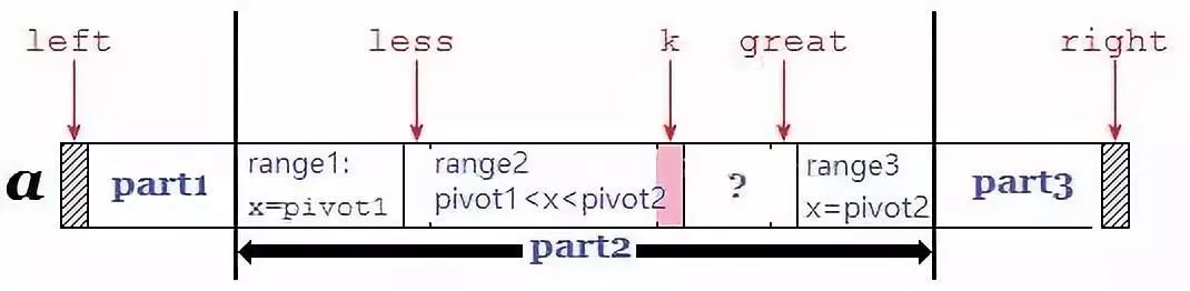 JDK 源码分析：快速排序算法