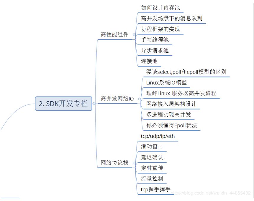 C、C++、Go 语言、Linux服务器开发高级架构师进阶之路