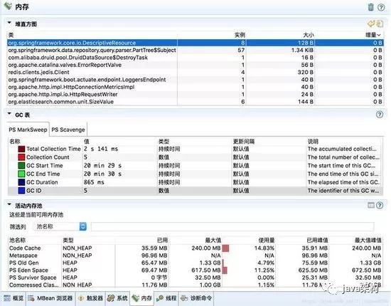 JVM性能调优实践——JVM篇