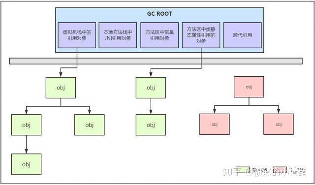 大型企业JVM性能调优实战Java垃圾收集器及gcroot