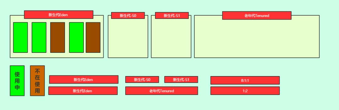 大型企业JVM性能调优实战Java垃圾收集器及gcroot