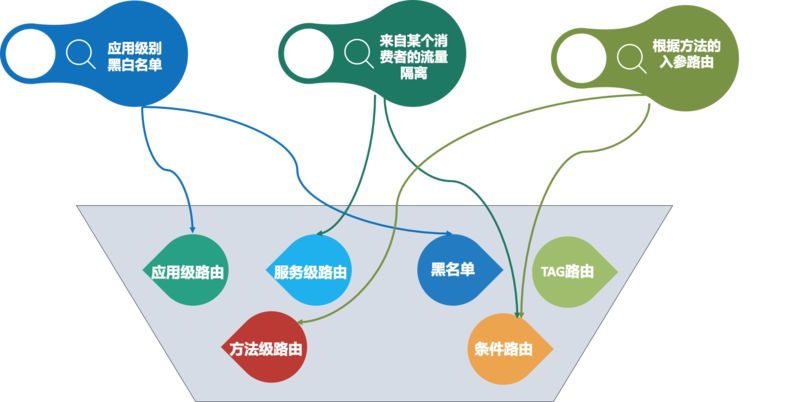 阿里技术专家详解Dubbo实践，演进及未来规划