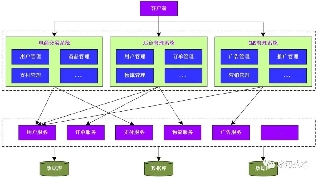 冰河开始对Dubbo下手了！