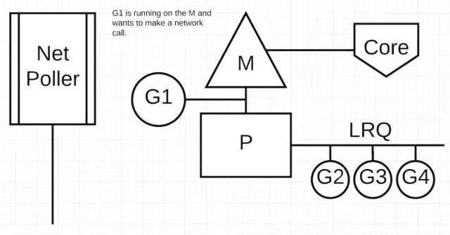 Go 语言调度（二）: goroutine 调度器