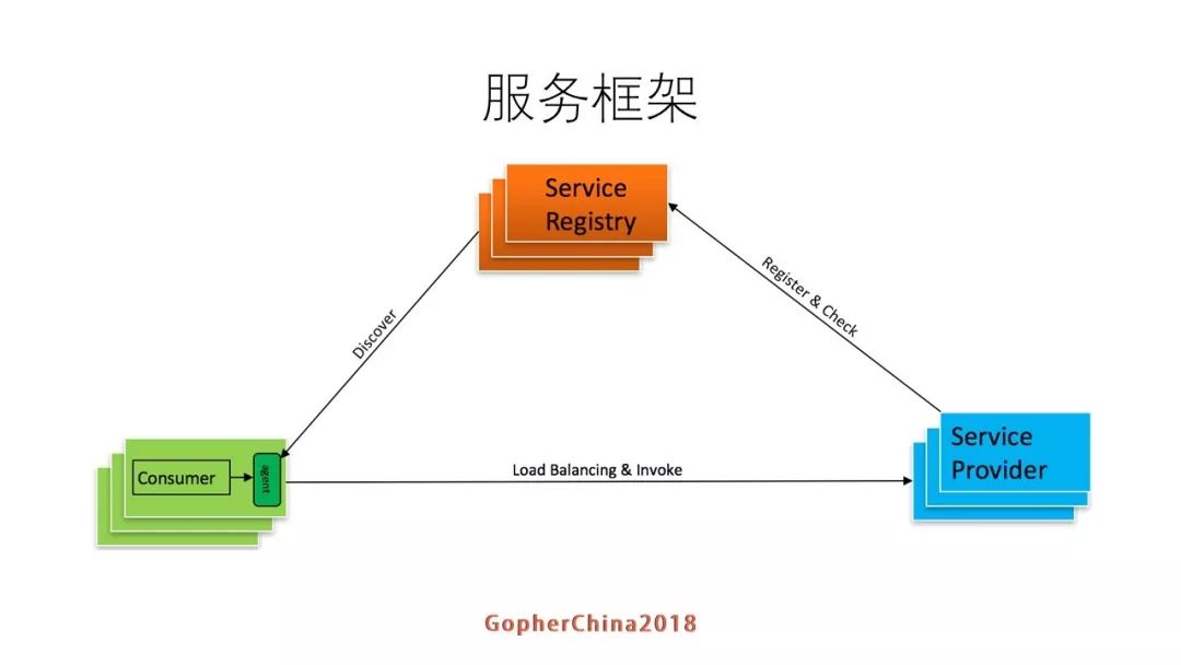 方圆－罗辑思维Go语言微服务改造实践