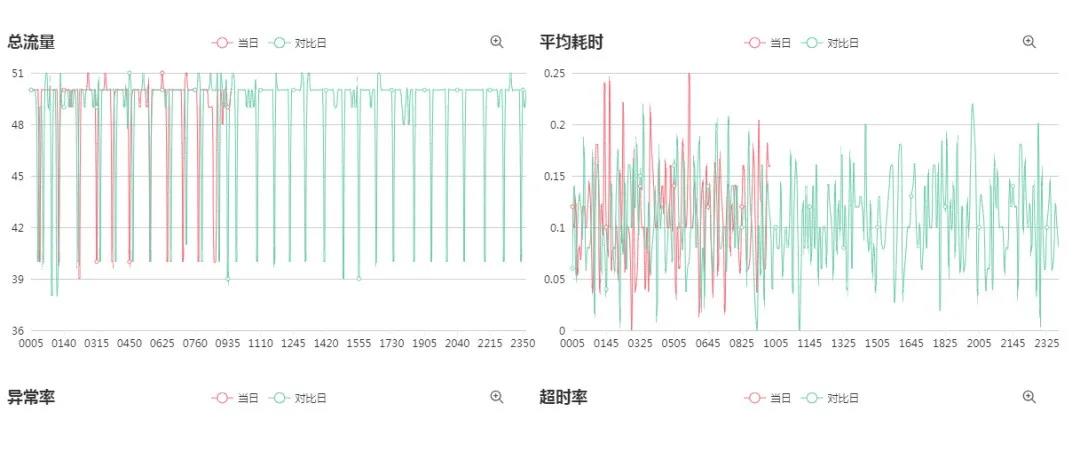 腾讯，开源了，高性能 RPC 框架，是要干DUBBO 吗？