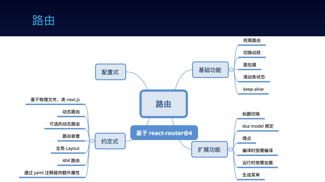 干货分享：蚂蚁金服前端框架和工程化实践