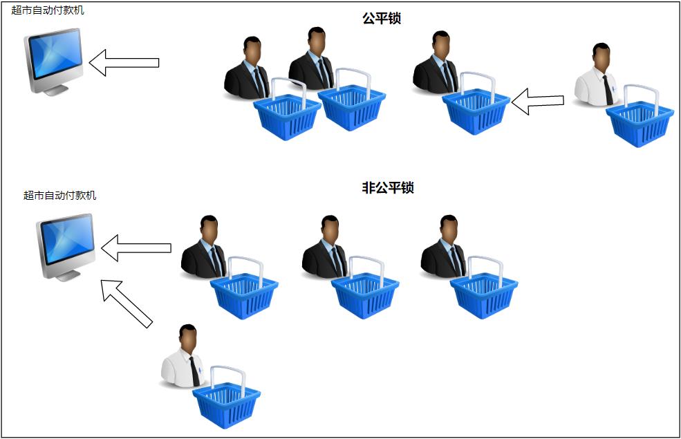 AQS源码分析