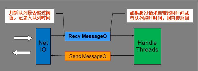 腾讯，开源了，高性能 RPC 框架，是要干DUBBO 吗？