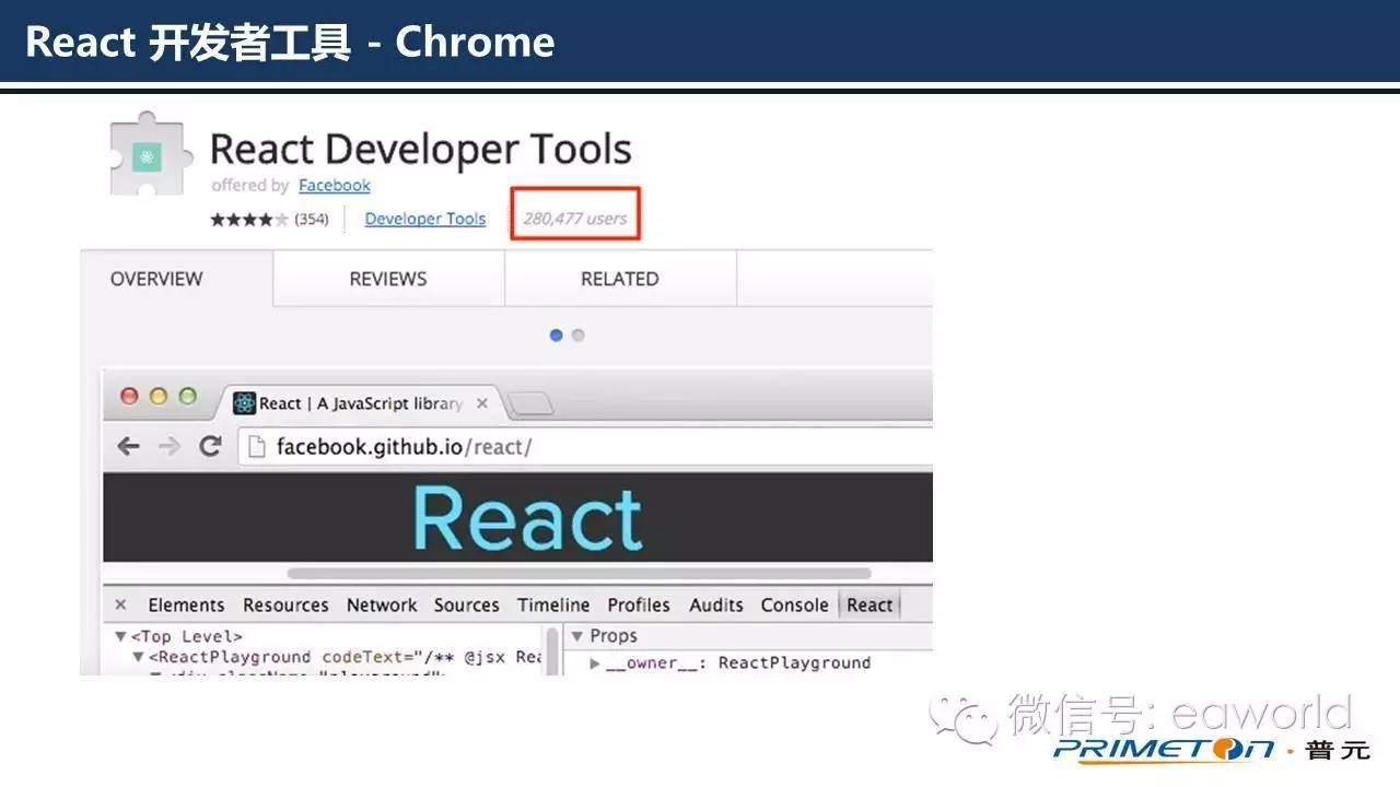 为什么使用React作为云平台的前端框架（PPT）