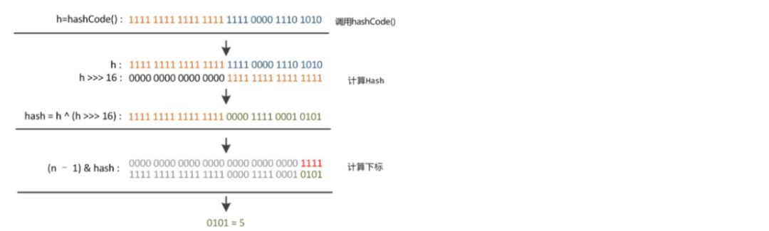 JDK1.8 HashMap源码分析