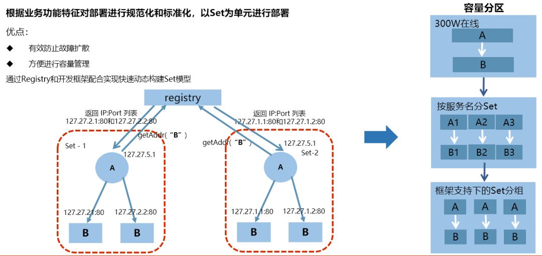 解读|TARS开源项目发布Go语言版本