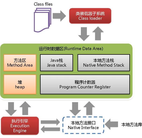 浅谈JVM原理及性能调优分享