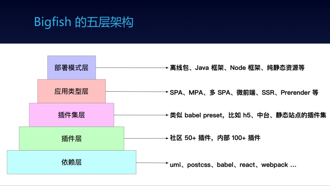 干货分享：蚂蚁金服前端框架和工程化实践