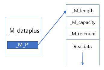 源码分析C++的string的实现