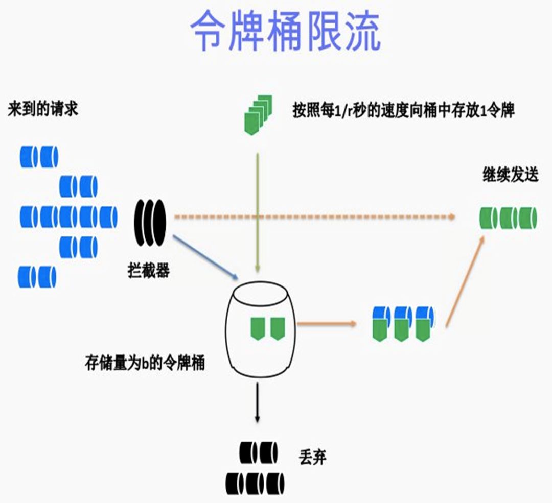 最好的开发语言一定是那位吗？Go语言有话说