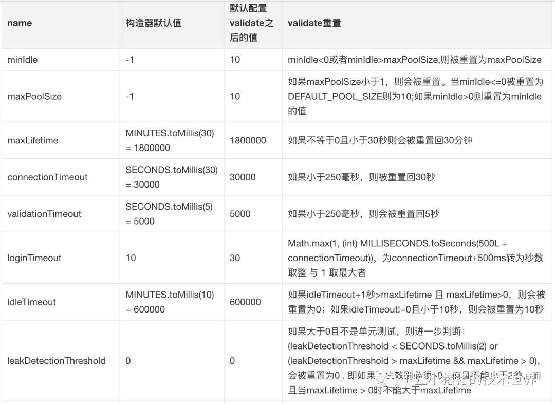 HikariCP 源码分析之 leakDetectionThreshold 及实战解决 Spark/Scala 连接池泄漏