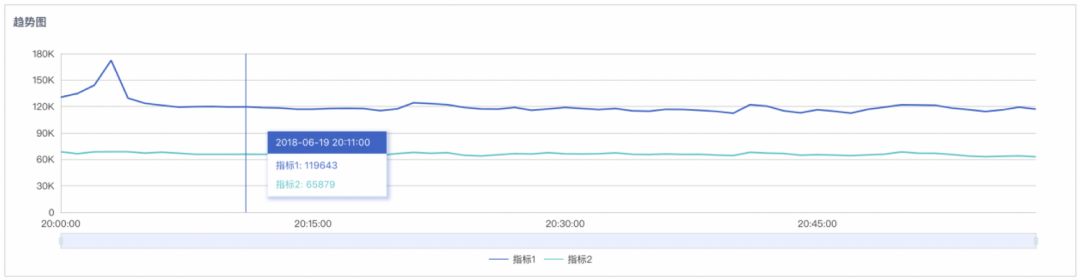 NoahV | 百度智能运维前端框架开源了